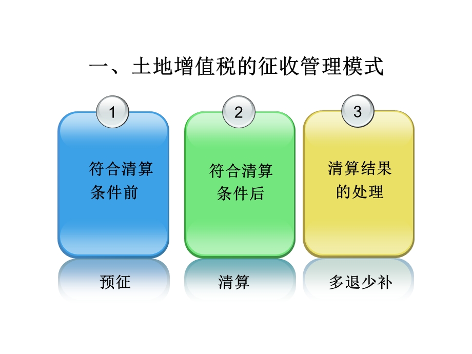 房地产开发企业土地增值税清算纳税审查课件.ppt_第3页