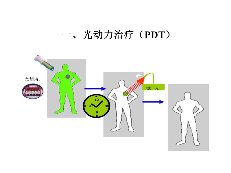 抗癌新方法光动力治疗与福大赛因共64张课件.ppt_第3页