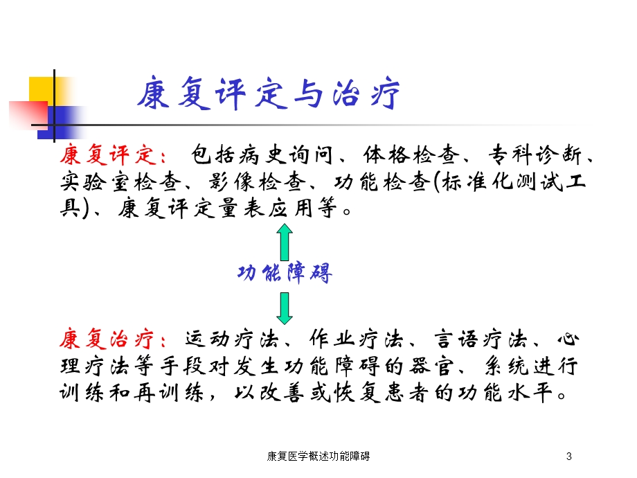 康复医学概述功能障碍培训课件.ppt_第3页