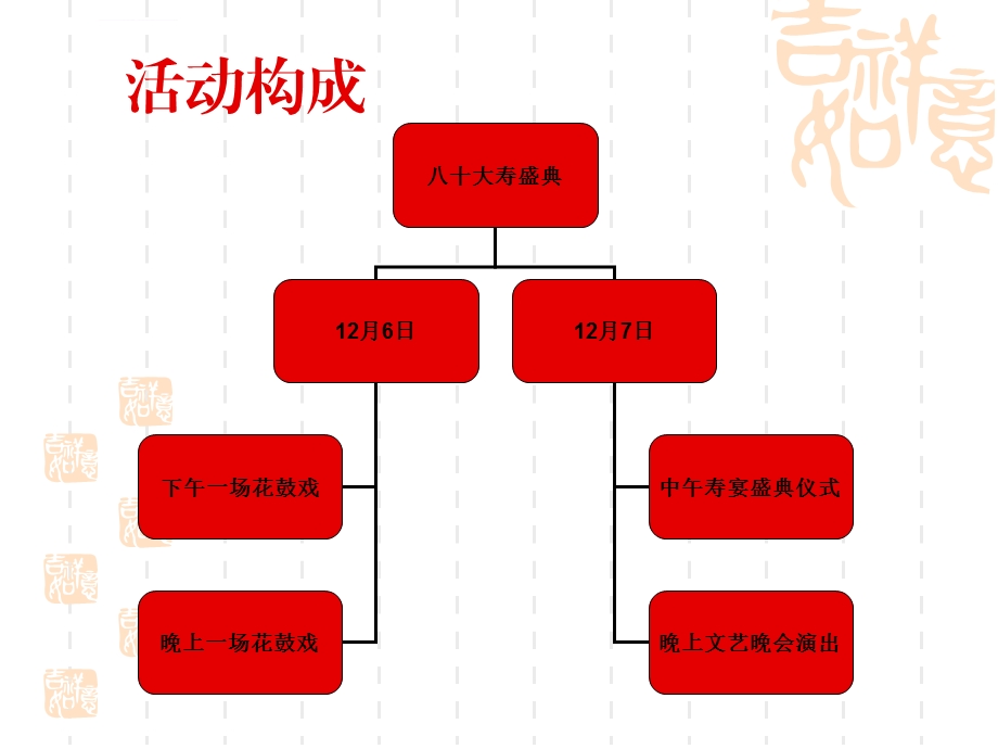 寿宴策划方案ppt课件.ppt_第3页