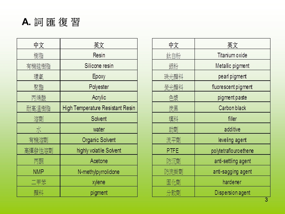 常用简单涂料英语及口语课件.ppt_第3页