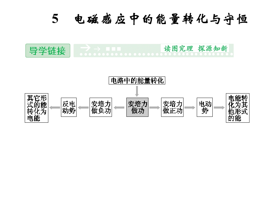 电磁感应中的能量转化与守恒课件.ppt_第1页