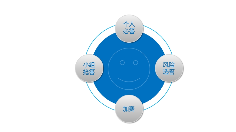 建党95周年暨两学一做知识竞赛模板课件.pptx_第3页