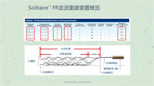 急性缺血性卒中AIS机械取栓流程课件.ppt