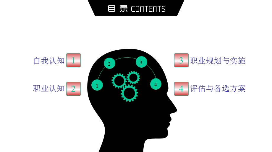 模板：职业生涯规划工作规划大学生职业规划职规大赛课件.pptx_第2页