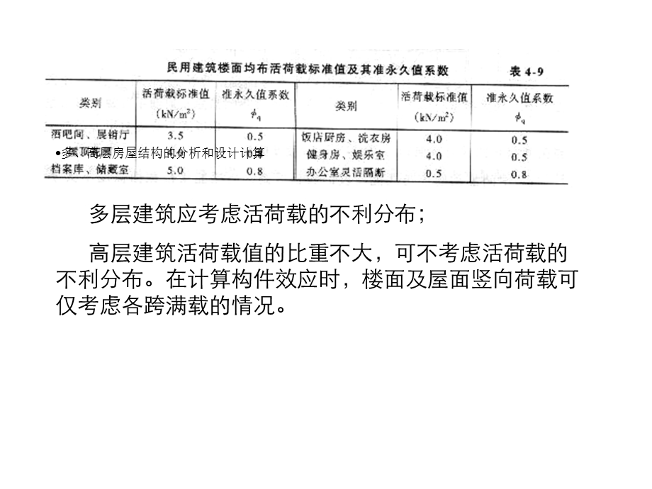 多、高层房屋结构的分析和设计计算课件.ppt_第2页