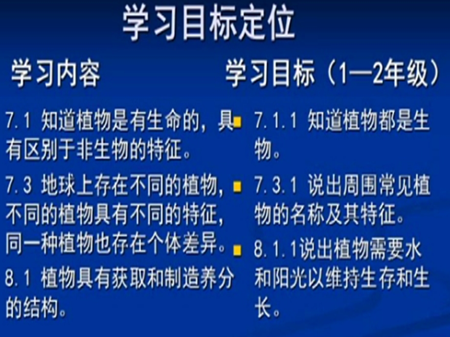 教科版小学科学一年级上册：一年级科学(科教版)教材分析(第一单元)课件.pptx_第3页