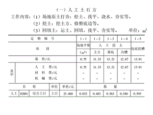 建筑工程基础定额全国基础定额课件.pptx