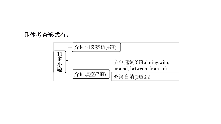 河南中考英语语法专项复习课件：第7讲介词.ppt_第3页