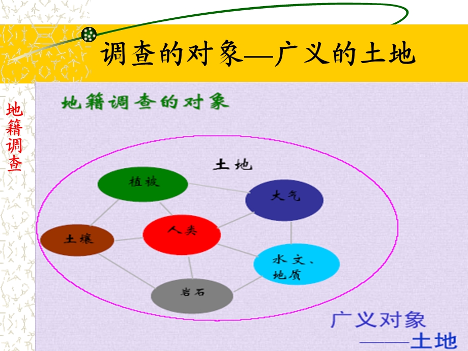 房地产测量第五章 地籍测量ppt课件.ppt_第3页