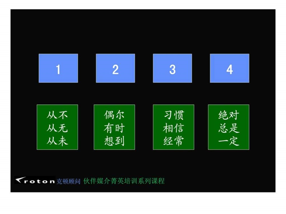 沟通与谈判技巧(科顿)课件.ppt_第2页