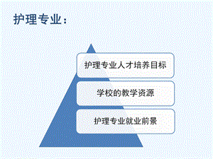 护理专业意识教育课件.ppt