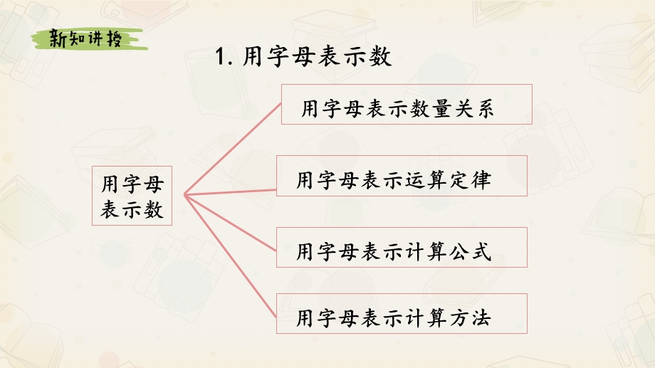 新人教版数学六年级下册总复习《式与方程》课件(知识点全面).pptx_第3页