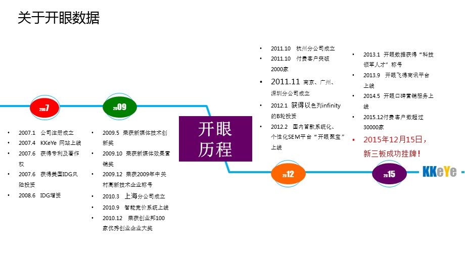 开眼数据业务介绍综合最终版ppt课件.pptx_第2页