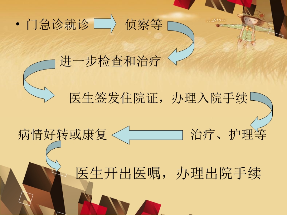 病人入院与出院的护理最全课件.ppt_第3页