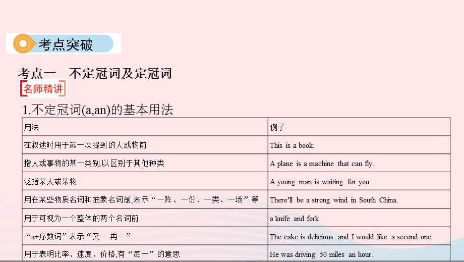 河南专用2020版中考英语语法过关专题三冠词课件人教新目标版.pptx_第3页