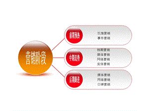 电影营销—案例分析课件.ppt