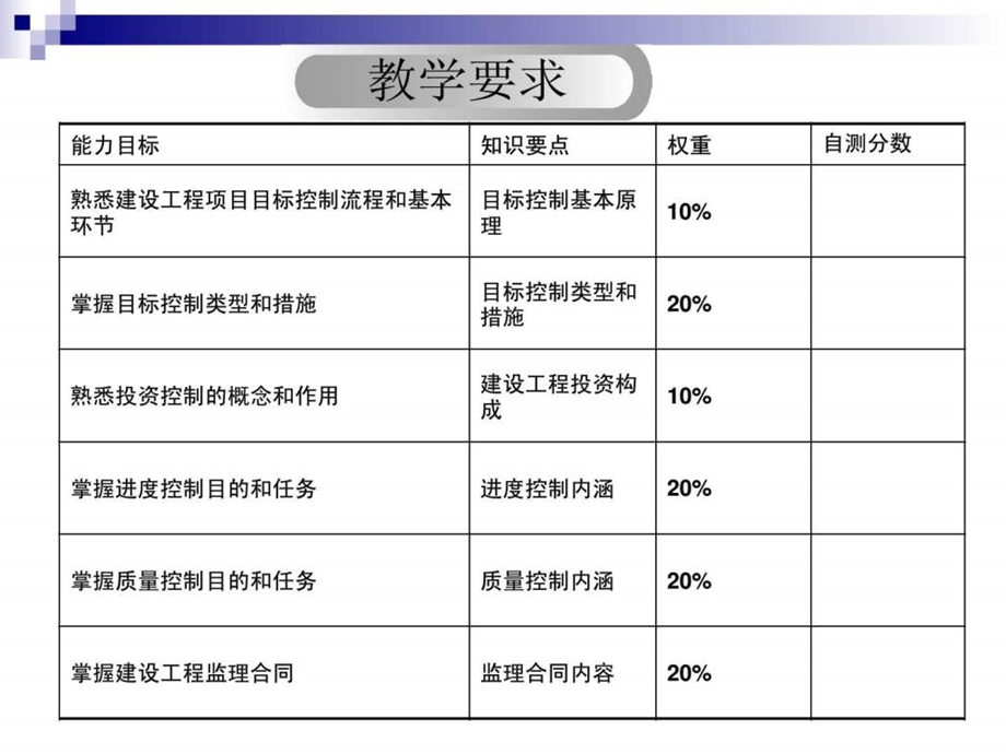 建设工程监理目标控制课件.pptx_第2页