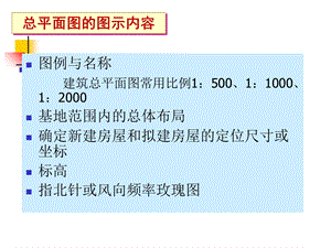 建筑平、立、剖面图ppt课件.ppt