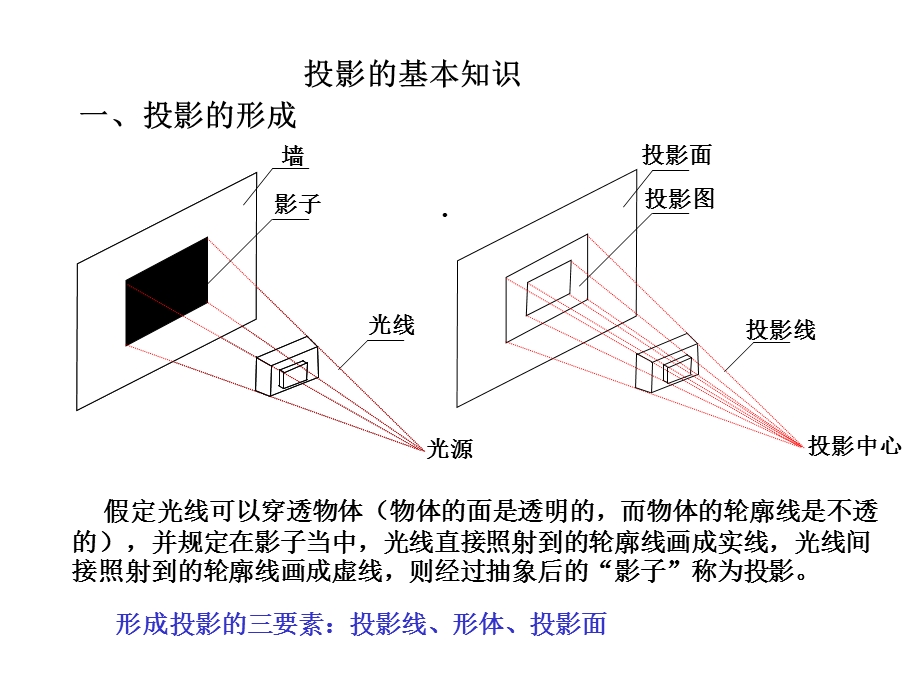 建筑识图与构造(投影的知识)课件.ppt_第1页