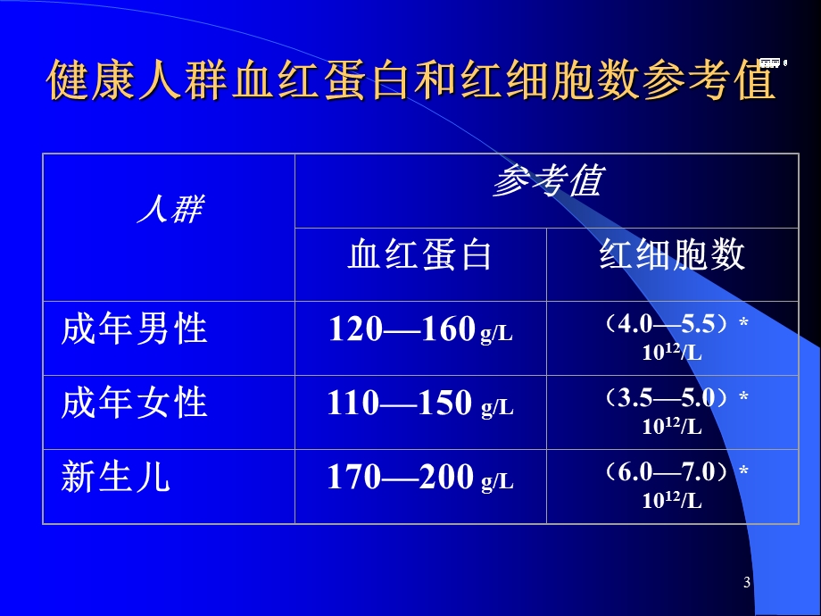 常见检验项目的临床应用PPT课件.ppt_第3页