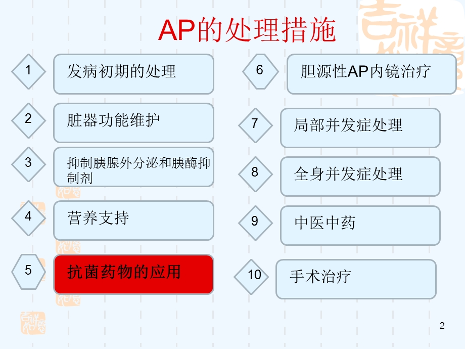 急性胰腺炎抗感染治疗课件.ppt_第2页