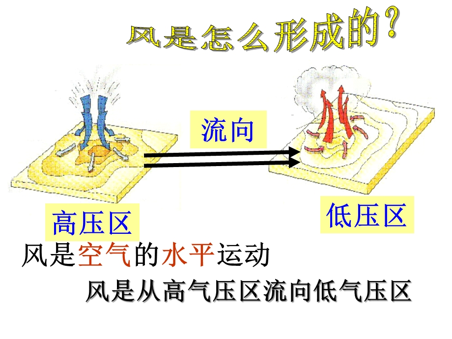 教科版四年级科学上册风向和风速课件.ppt_第2页