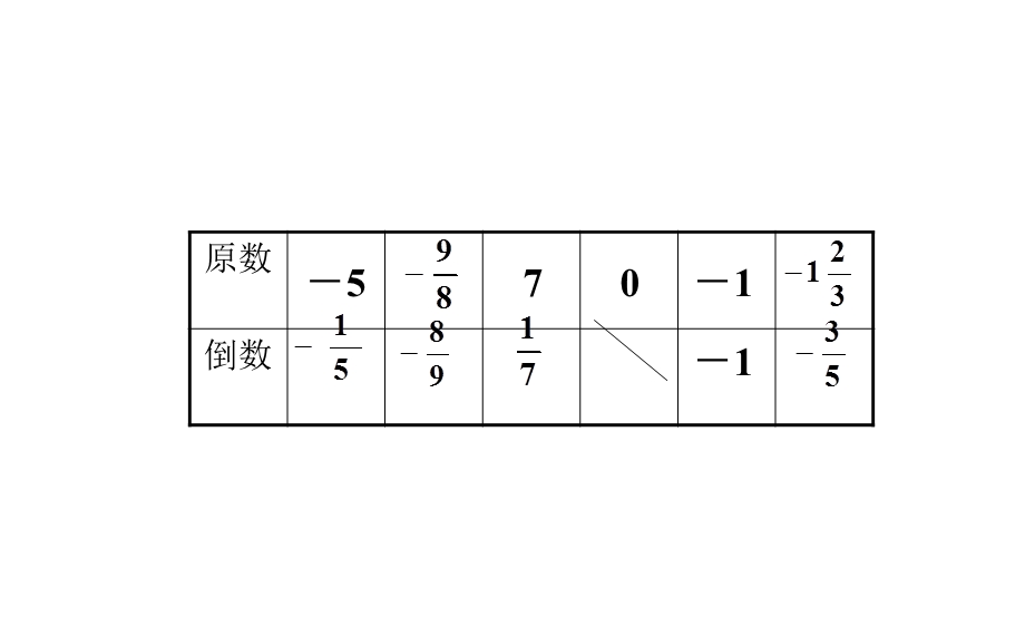 有理数除法法则课件.ppt_第2页