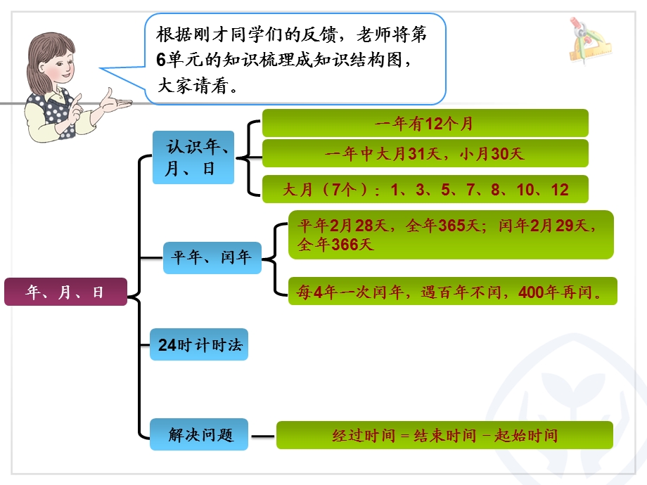 年月日整理和复习ppt课件.ppt_第3页