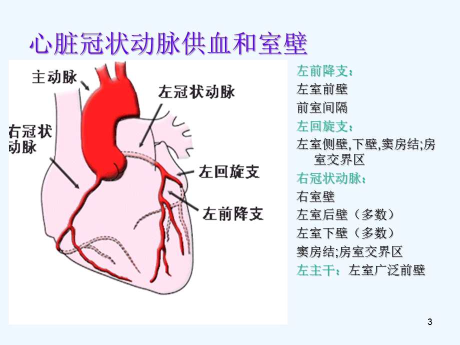 急性心肌梗死的治疗课件.ppt_第3页