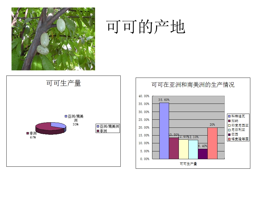 德芙巧克力原料采购市场调研ppt课件.ppt_第3页