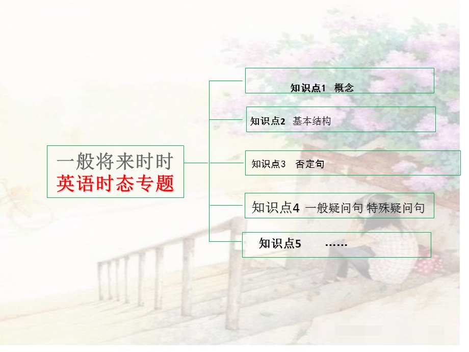 小学英语一般将来时全面版ppt课件.ppt_第2页