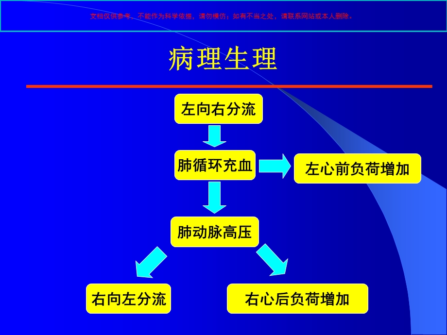 常见先天性心脏病的介入治疗培训课件.ppt_第3页