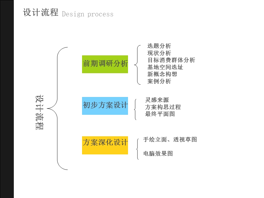 开心大药房——新概念药店空间室内设计课件.ppt_第2页