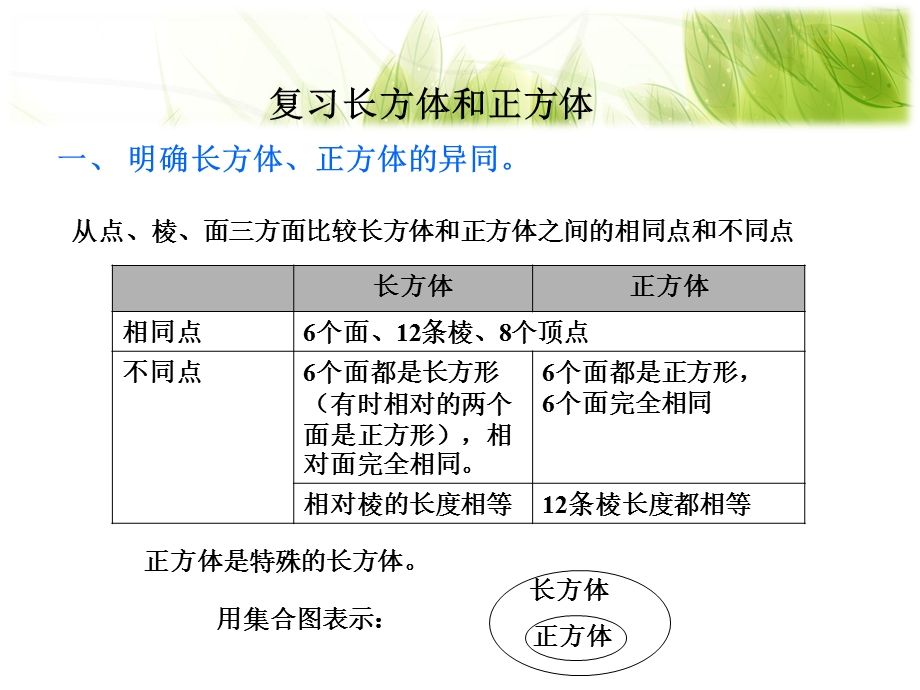 版人教版五年级数学下册长方体和正方体总复习(公开课)课件.ppt_第2页