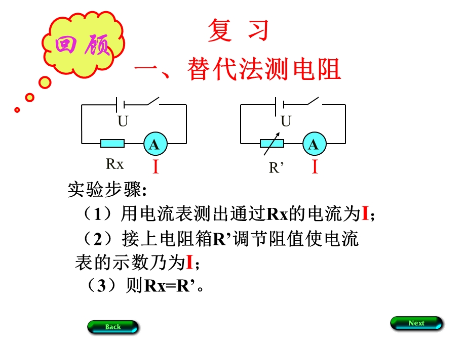 测电阻的特殊方法20种课件.ppt_第3页