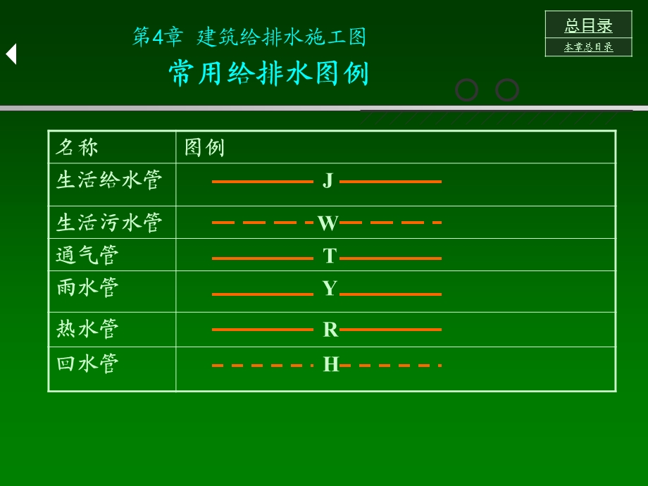 建筑给排水具体施工图讲义ppt课件.ppt_第2页