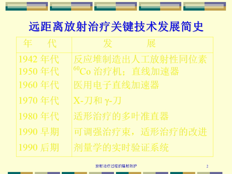 放射治疗过程的辐射防护培训课件.ppt_第2页