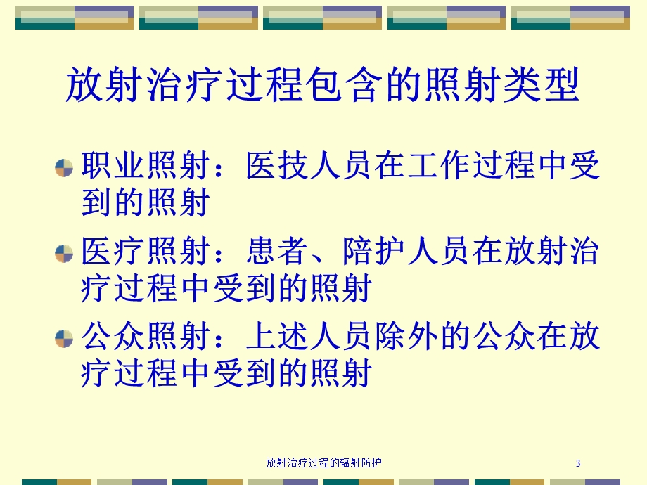 放射治疗过程的辐射防护培训课件.ppt_第3页