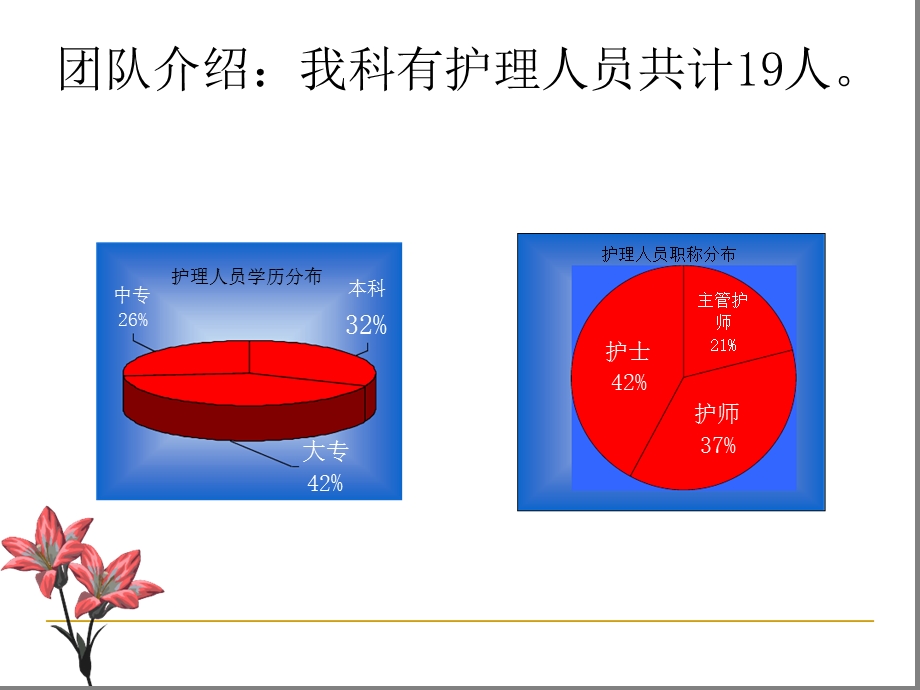 护士长述职报告精选课件.ppt_第2页