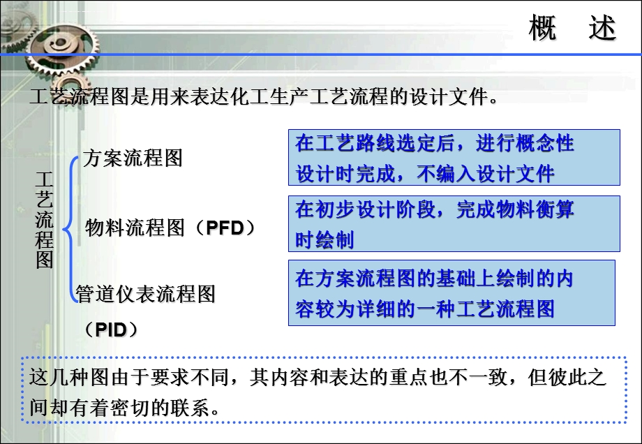 工艺管道仪表流程图PID基础知识入门级培训ppt课件.ppt_第2页