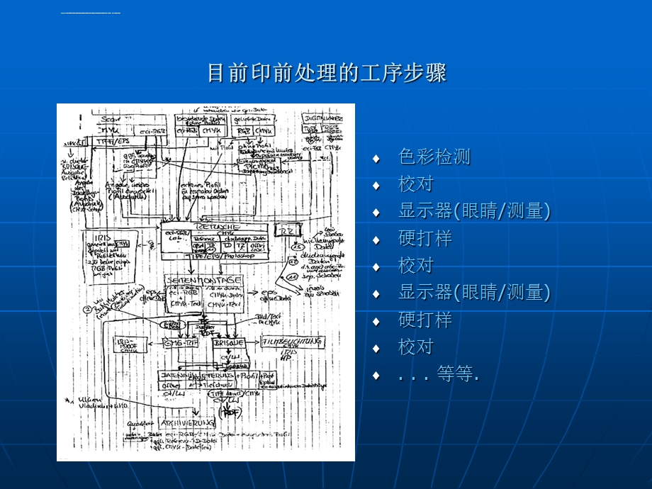 屏幕软打样ppt课件.ppt_第2页