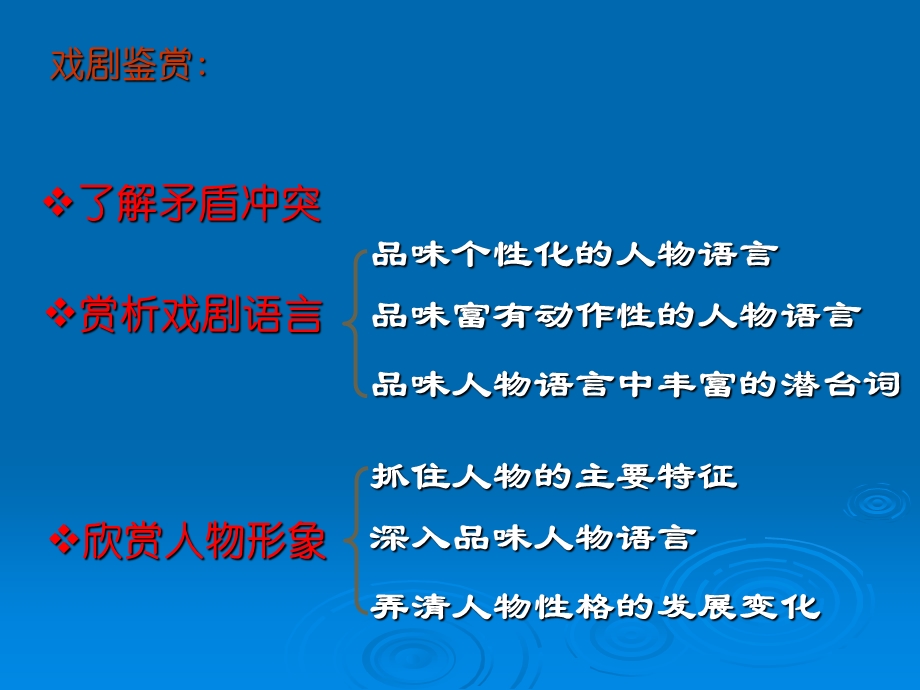 戏剧文学欣赏雷雨欣赏ppt课件.ppt_第3页