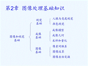 数字图像处理与分析第2章图像处理基础知识ppt课件.ppt