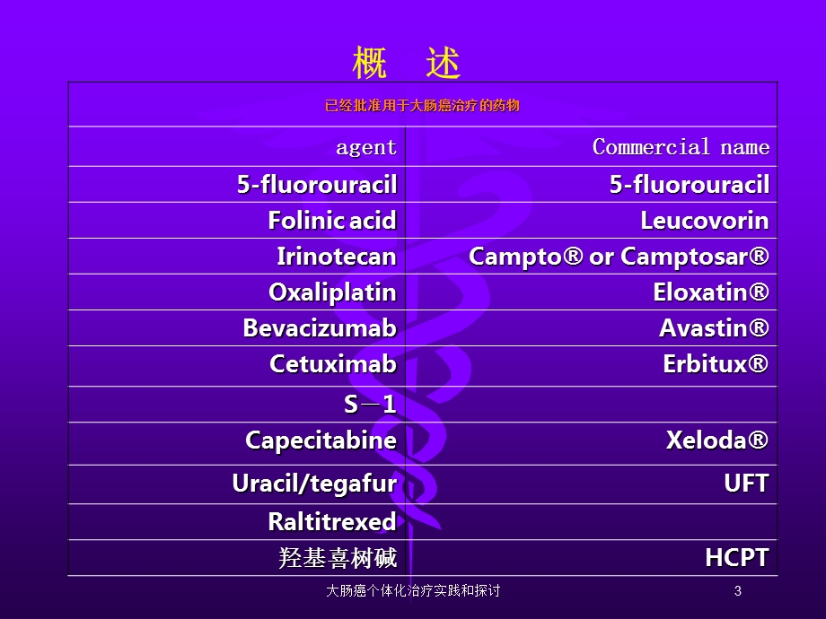 大肠癌个体化治疗实践和探讨培训课件.ppt_第3页