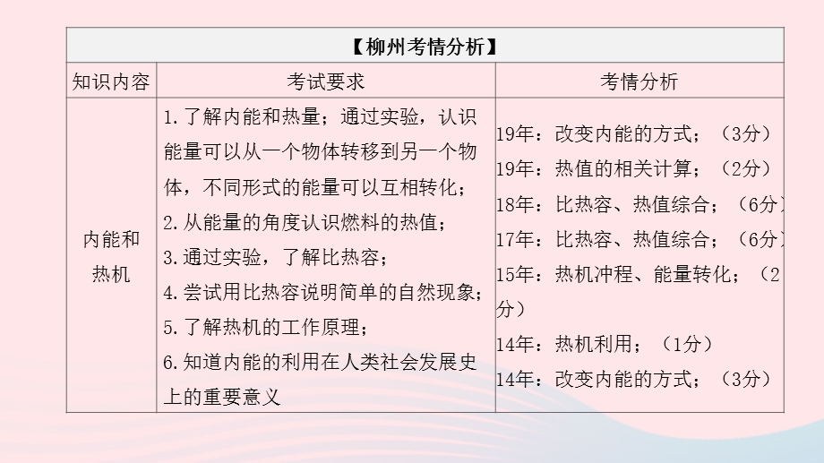 柳州专版2020中考物理夺分复习第一篇考点过关篇第12章内能与热机课件.pptx_第2页