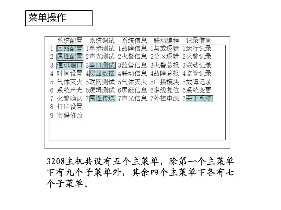 某报警主机主机操作课件.ppt_第3页