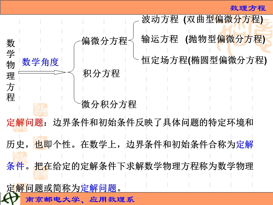 数理方程复习ppt课件.ppt_第1页