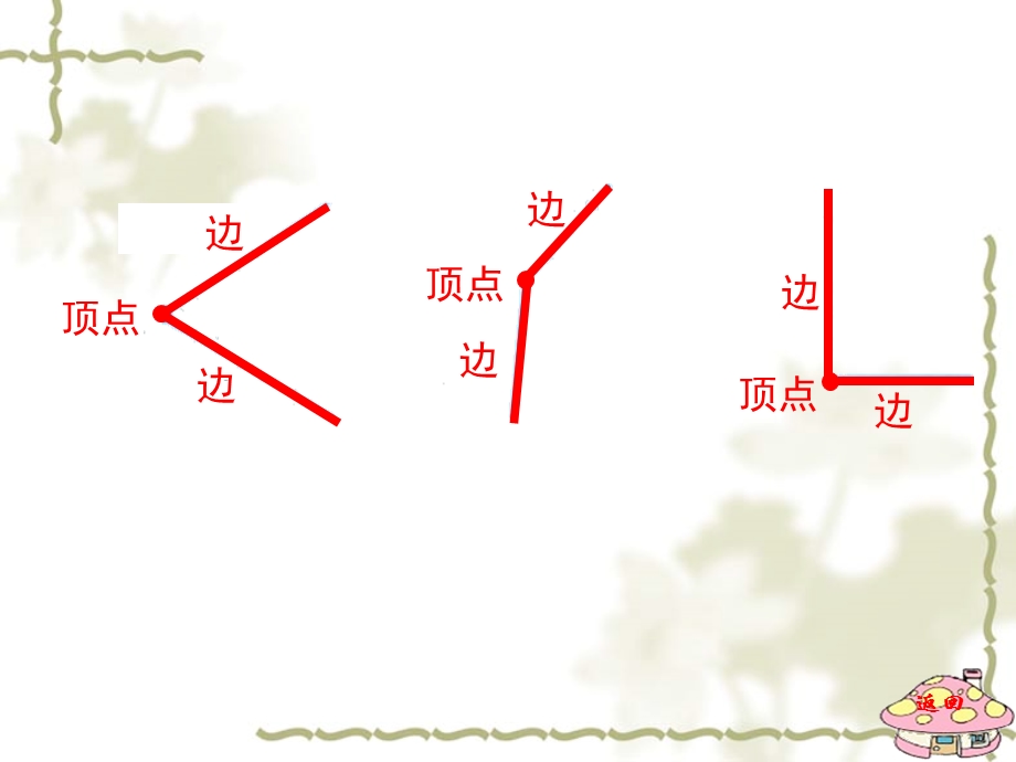 新人教版二年级数学上册第三单元(直角的初步认识)课件.ppt_第1页