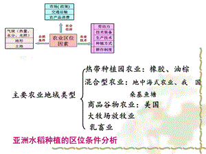 工业区位因素与工业地域联系PPT课件.ppt